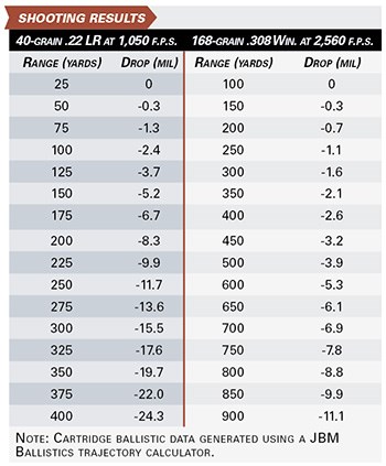 shooting results