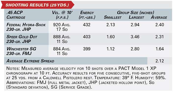 iver johnson eagle LR Special shooting results