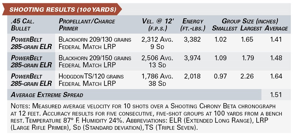 cva paramount pro shooting results