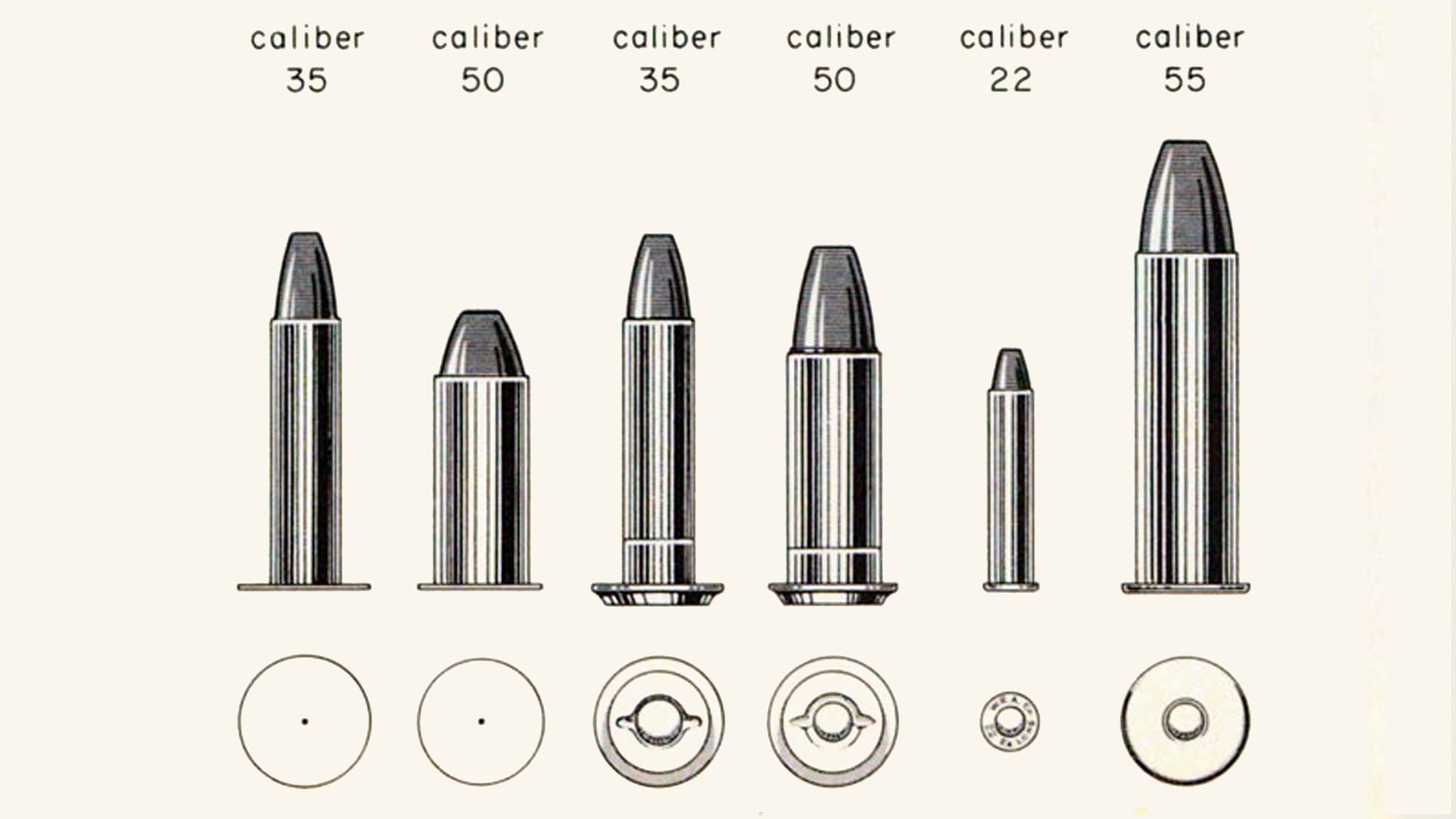 The three principal Maynard cartridge types: "hole-in-the-head" percussion (I.); Model 1873 style with Berdan primer (center); Model 1882 standard cartridges (r.), often offered with the Everlasting case.