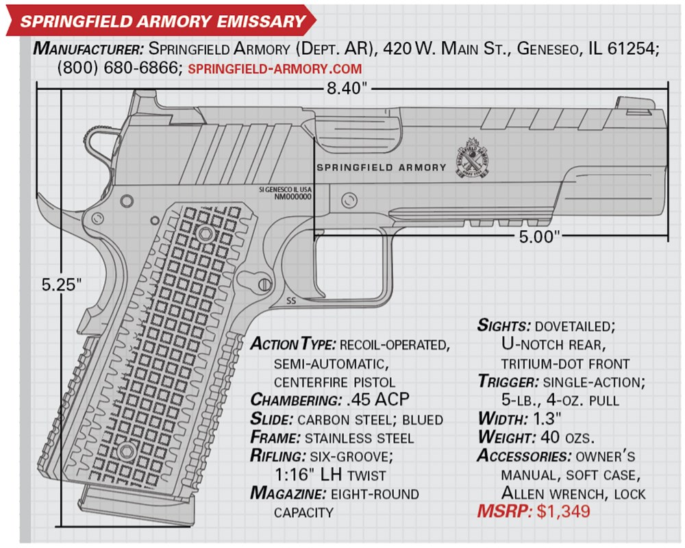 springfield armory emissary specs