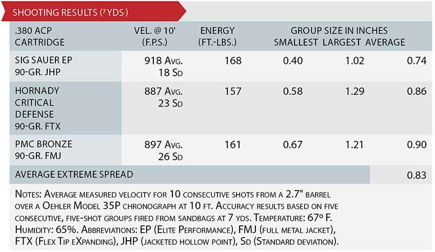 shooting results outlined in a chart displaying accuracy with SIG Sauer, Hornady and PMC ammunition.