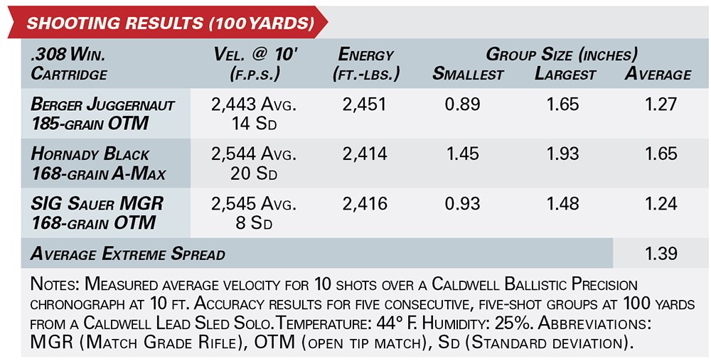 sig sauer 716i tread shooting results