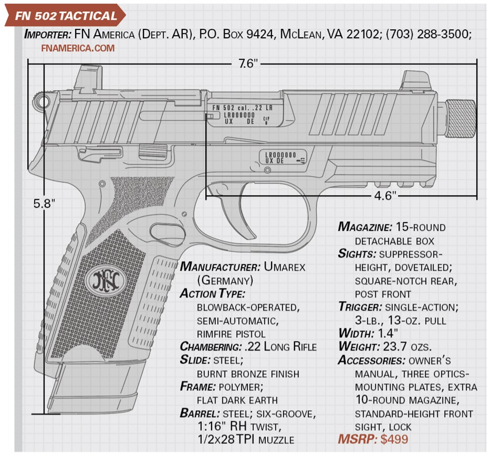 fn 502 tactical specs