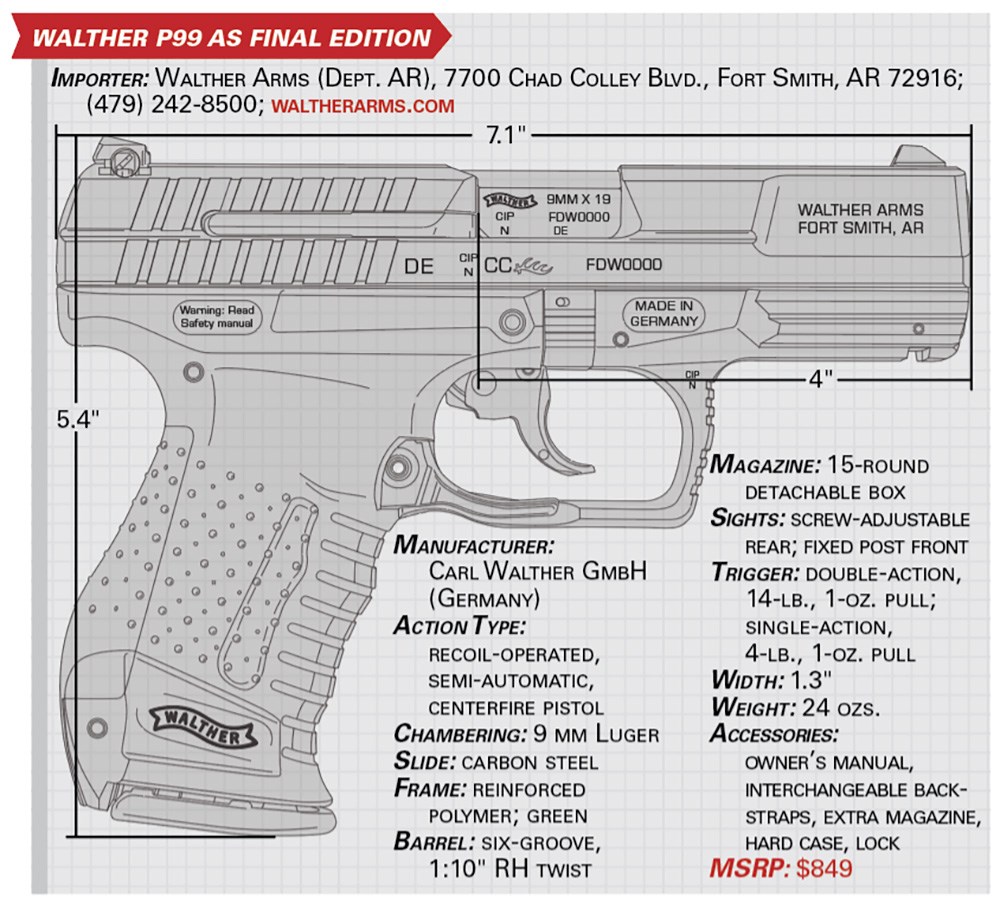 walther p99 as final edition specs