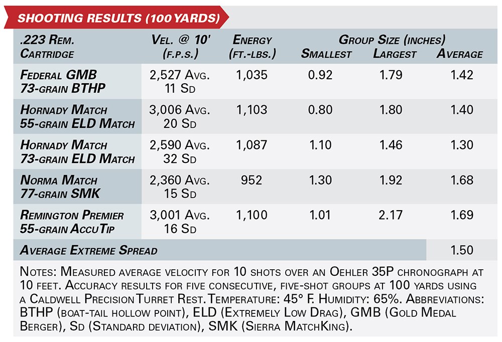 Heckler & Koch SL8-6 shooting results