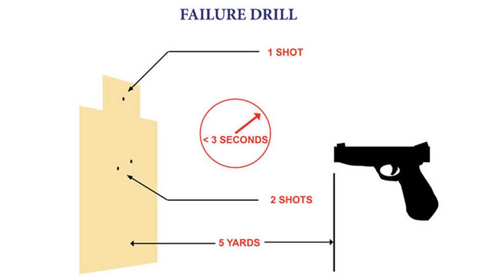 shootdrill.jpg