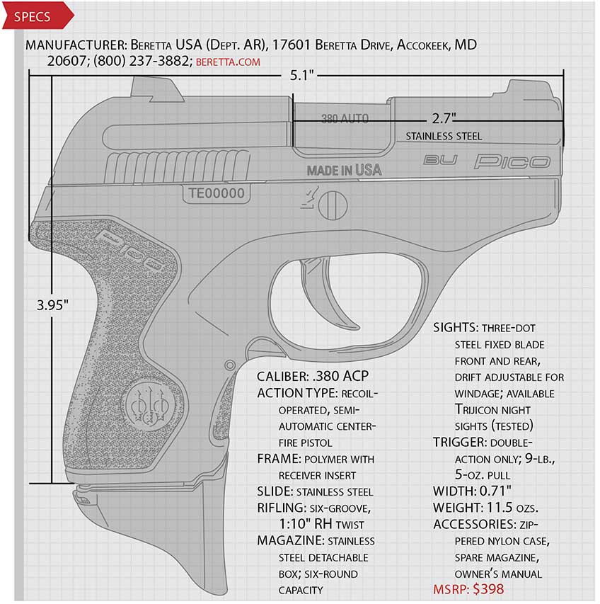 Graphic of the right side of the Beretta Pico, along with specifications and pricing.