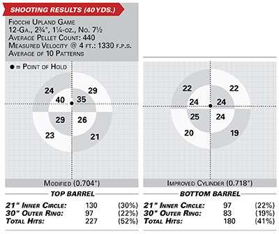 tristar trinity shooting results