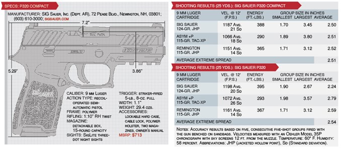 SIG P320 Specs