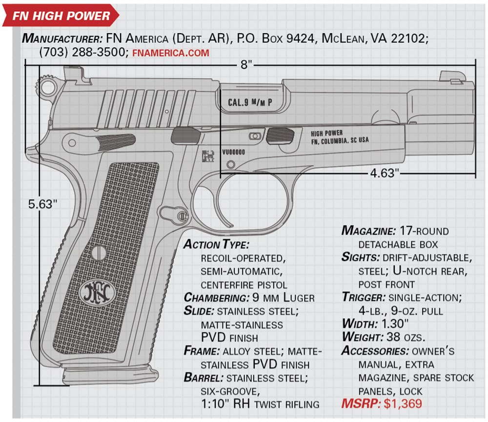 FN high power specs