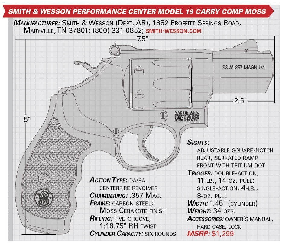 smith & wesson performance center model 19 carry comp moss specs