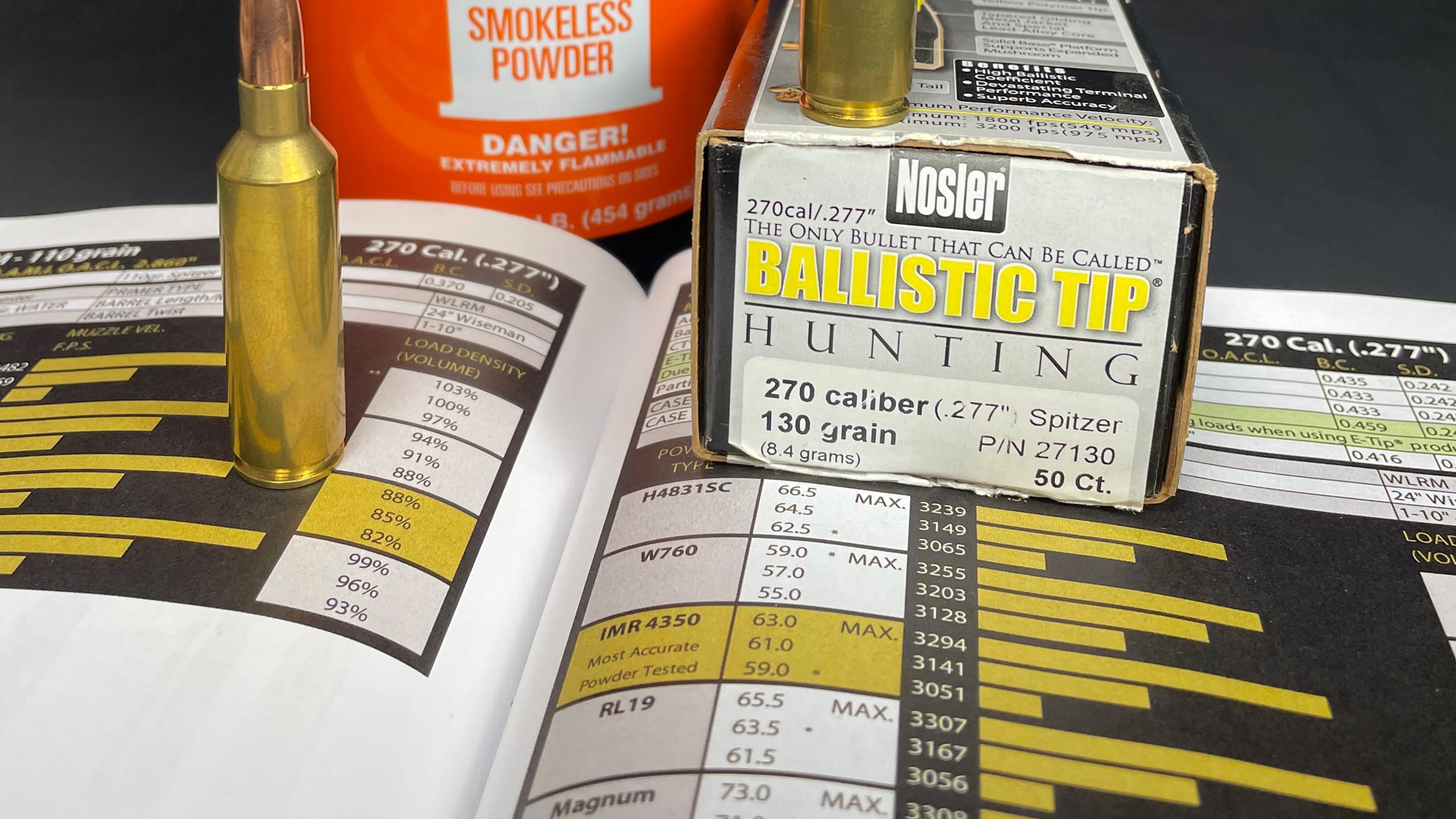 Consult trustworthy sources for reloading data shown here with book and recipe along with smokeless powder bullets and cartrige .270 cal Nosler
