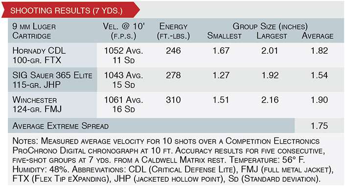 springfield 911 9MM shooting results