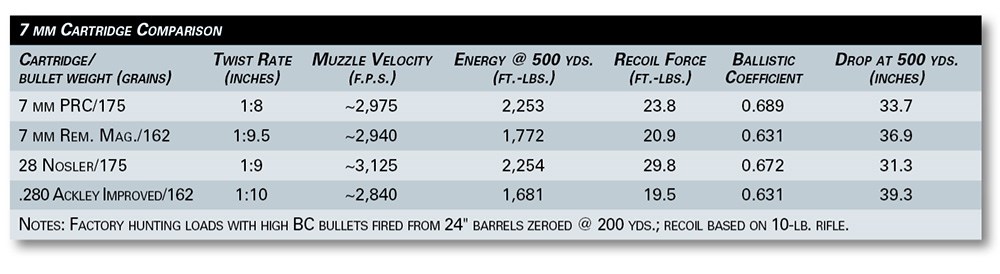 7 mm Cartridge Comparison chart