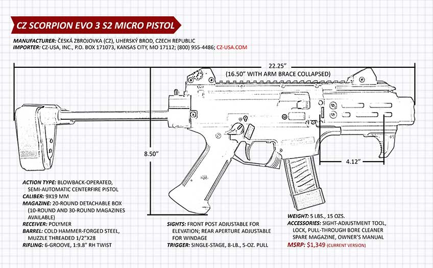 Review Cz Scorpion Evo 3 S2 Micro An Official Journal Of The Nra