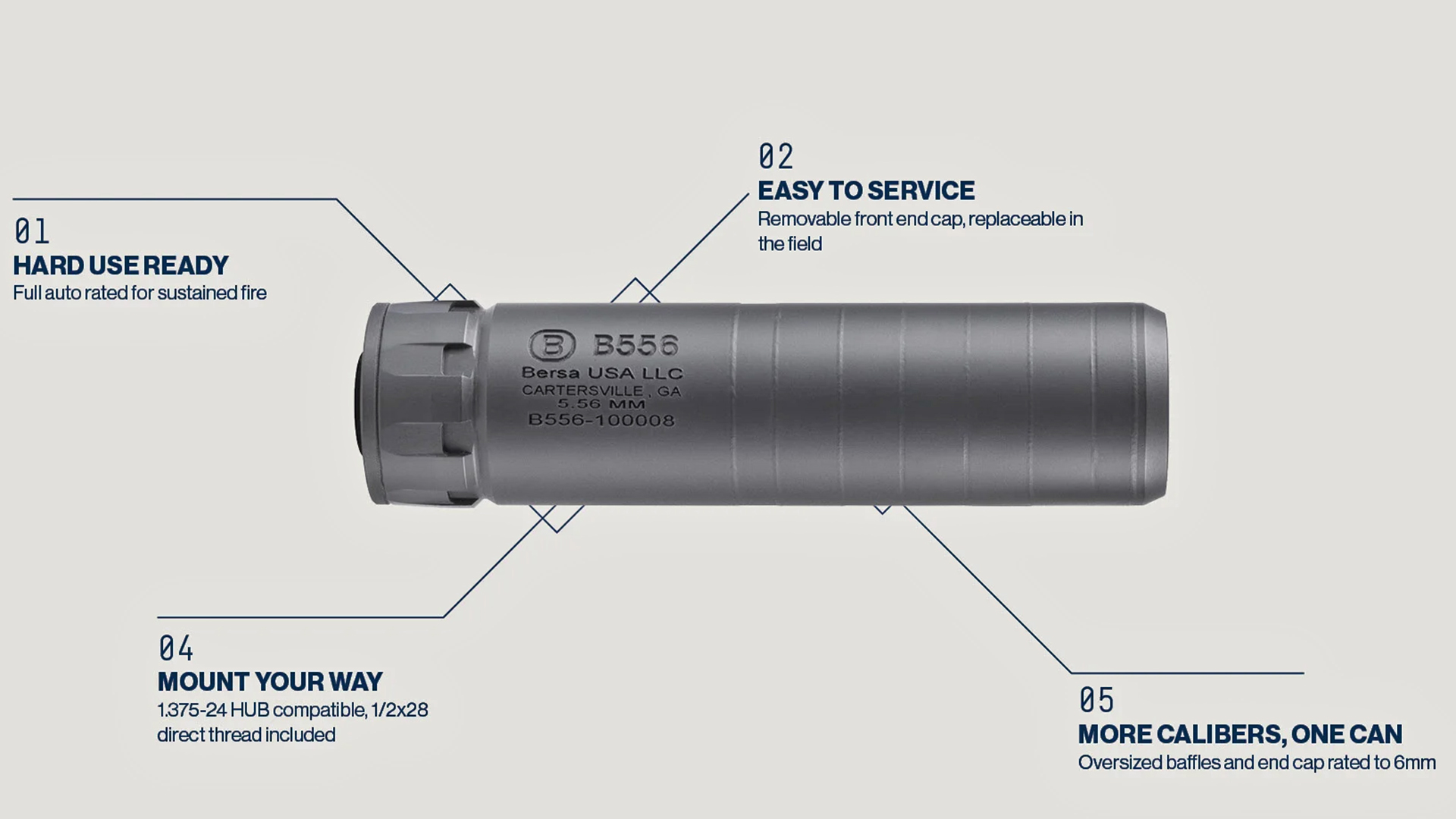 New for 2026: Bersa B-Series Suppressors | An Official Journal Of