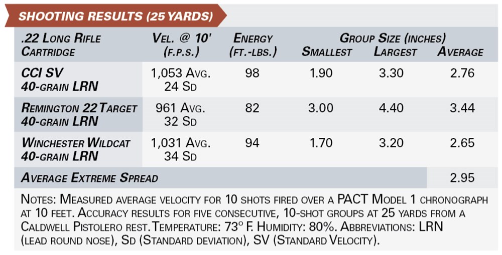 fn 502 tactical shooting results