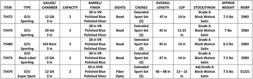 Specification table for mossberg shotguns