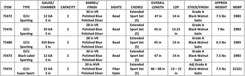 Specification table for mossberg shotguns