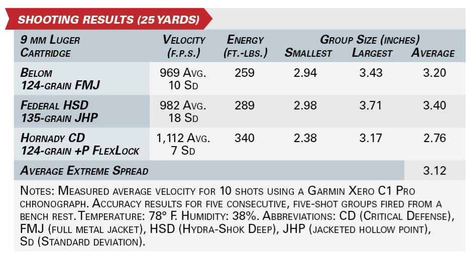 EAA’s Girsan Witness2311 CMX shooting results