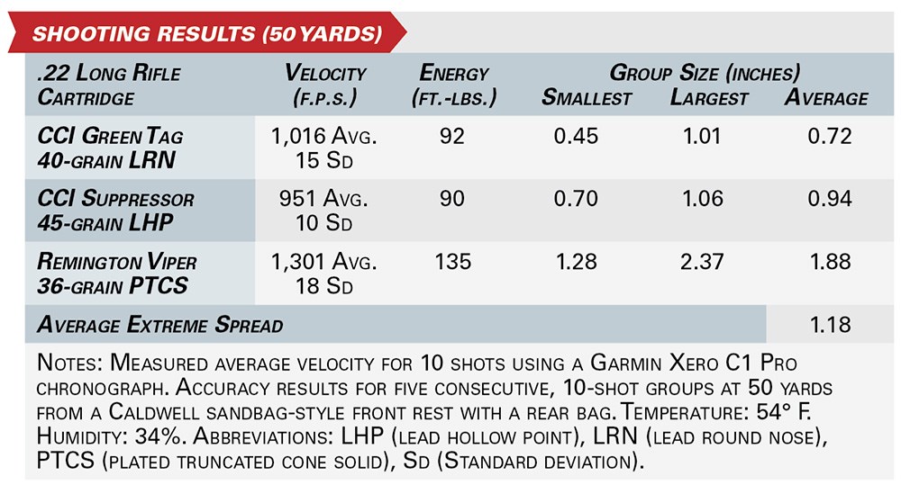 Savage Revels shooting results