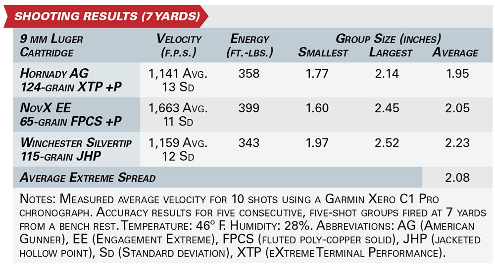 Savage Stance XR shooting results