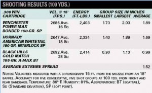 shooting_results_M&P10