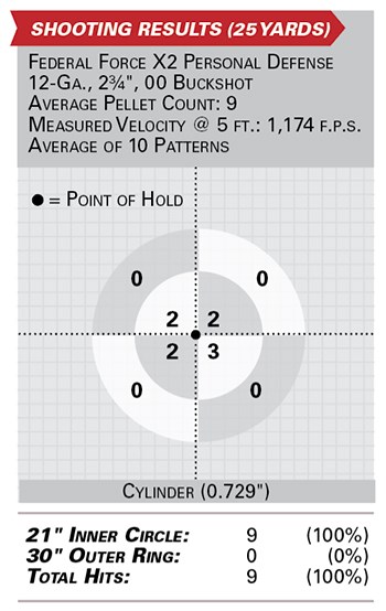 blue line pump shooting results