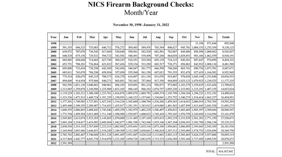 New Gun Sales Normal