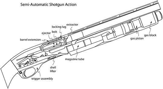 Semi-Action Shotgun Action Parts