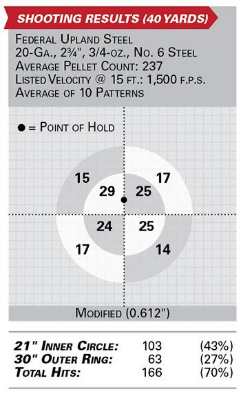 TriStar Raptor II Walnut specs