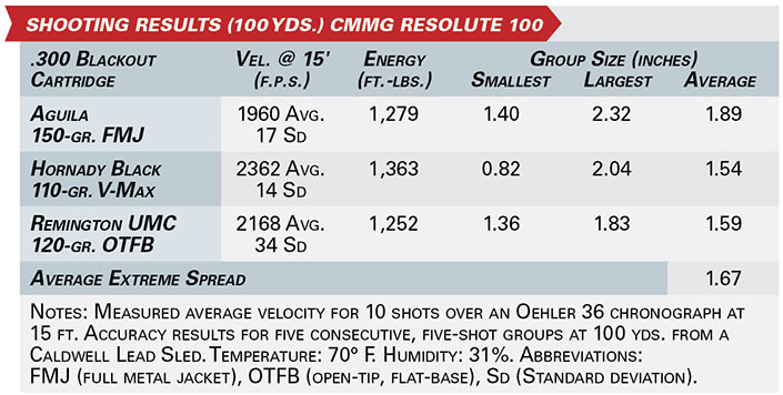 CMMG resolute 100 accuracy and velocity data specifications.