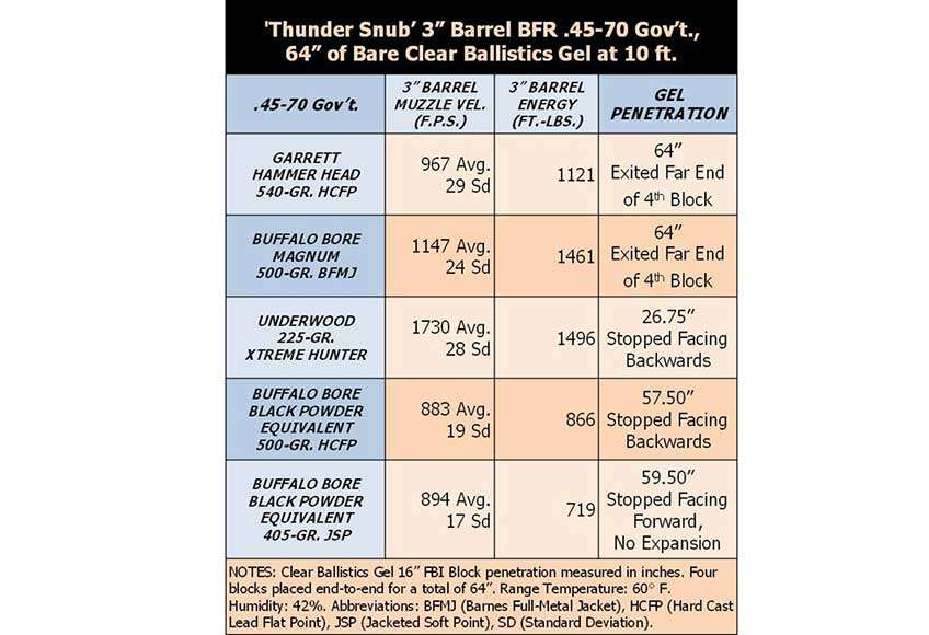 table chart specifications ammunition testing accuracy ballistics