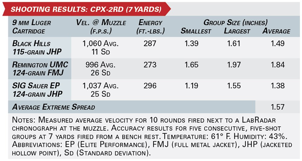 SHOOTING RESULTS: cpx-2rd