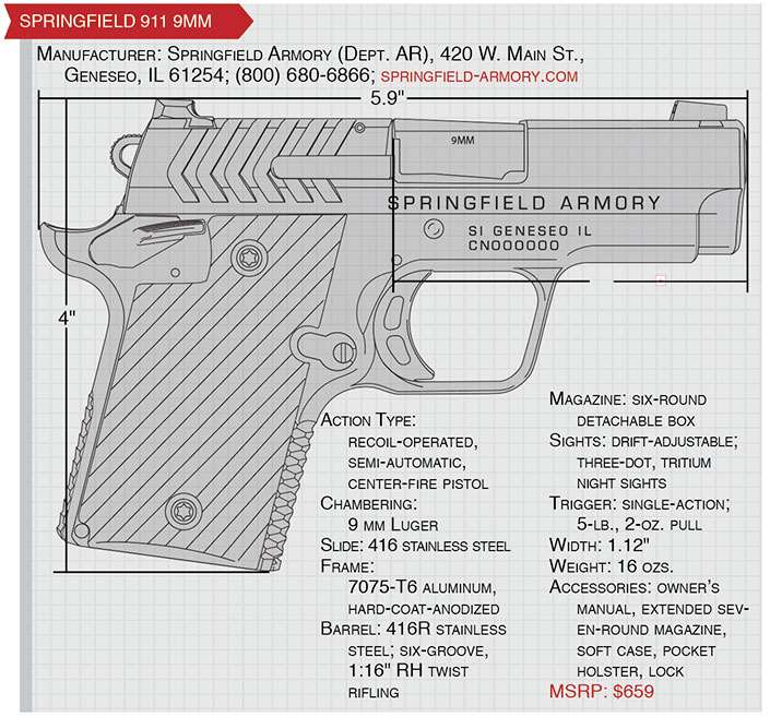 springfield 911 9MM spec chart