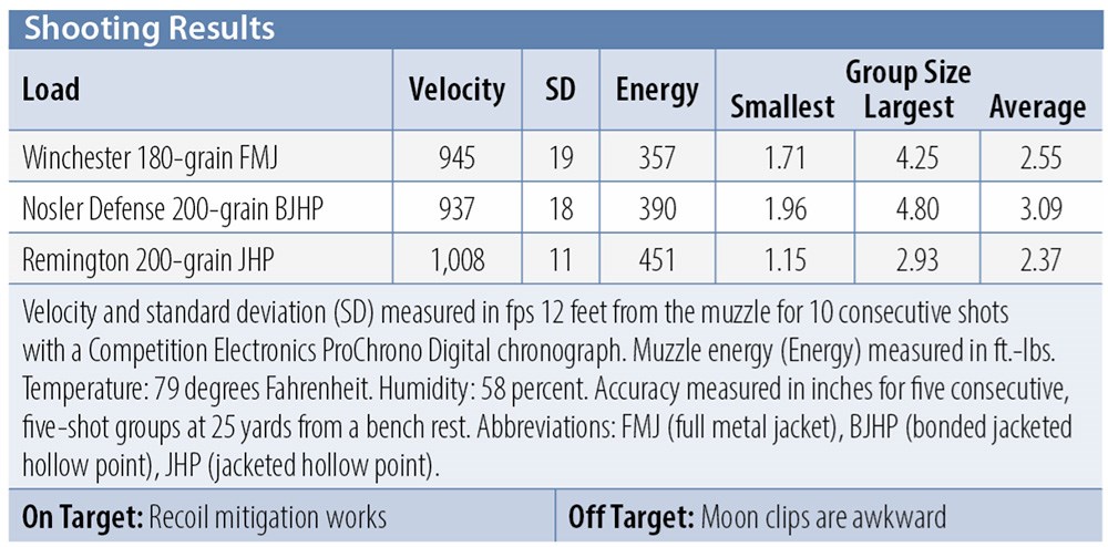 Chiappa Rhino 60DS 10 mm Auto shooting results