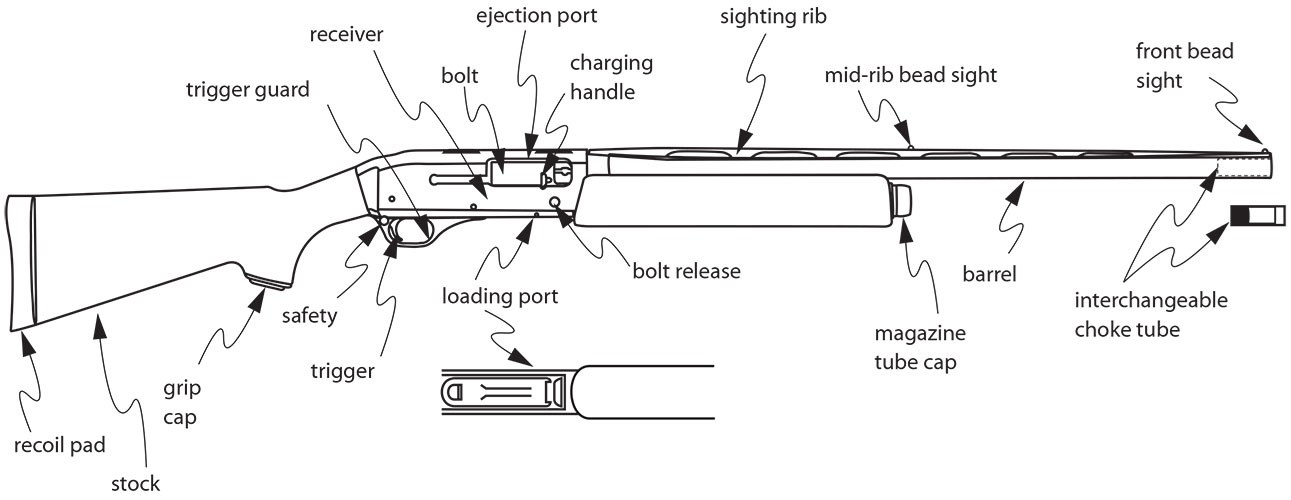 Semi-Action Shotgun Parts