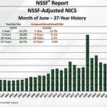 Virginia Sales Boom
