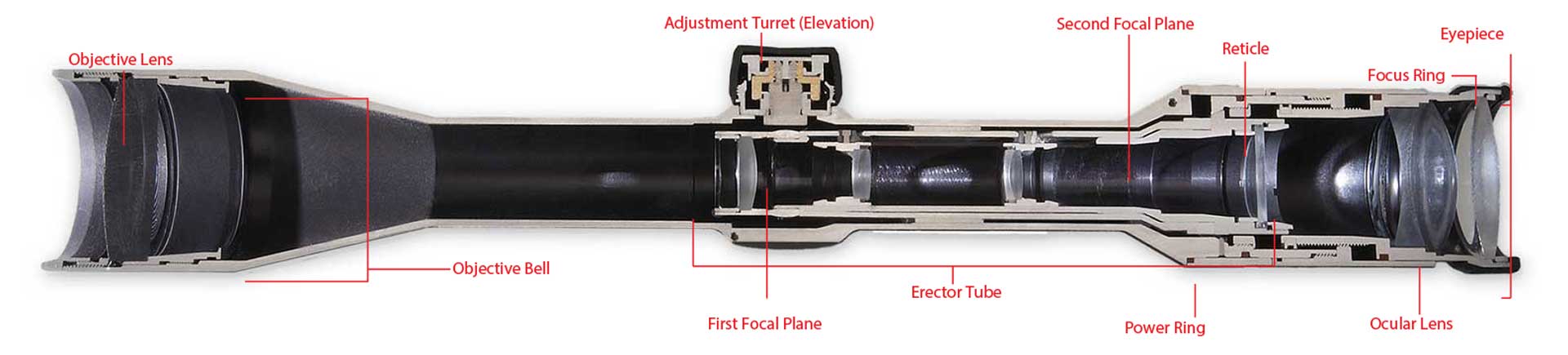 riflescope cutaway inside view mechanical optics glass aluminum
