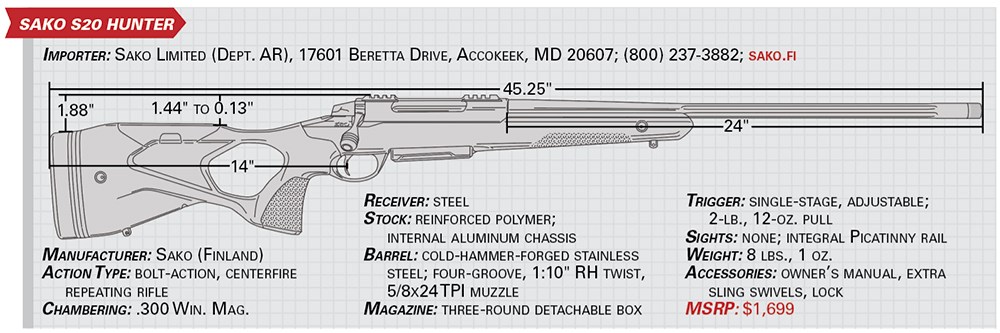 sako s20 hunter specs