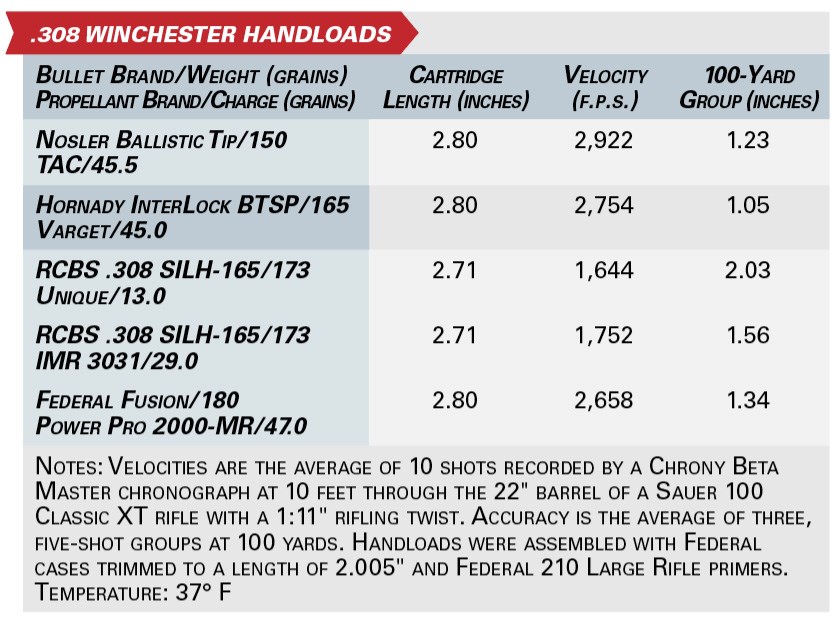 .308 winchester handloads specs