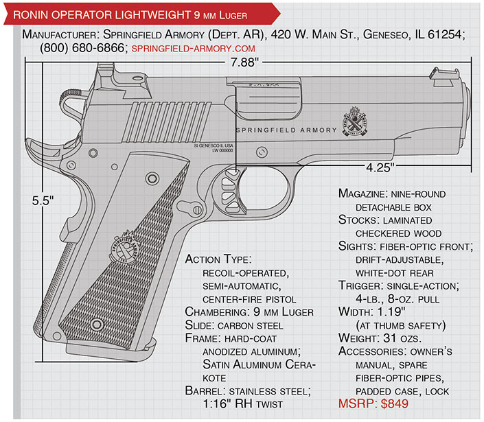 ronin operator lightweight 9 mm Luger spec chart