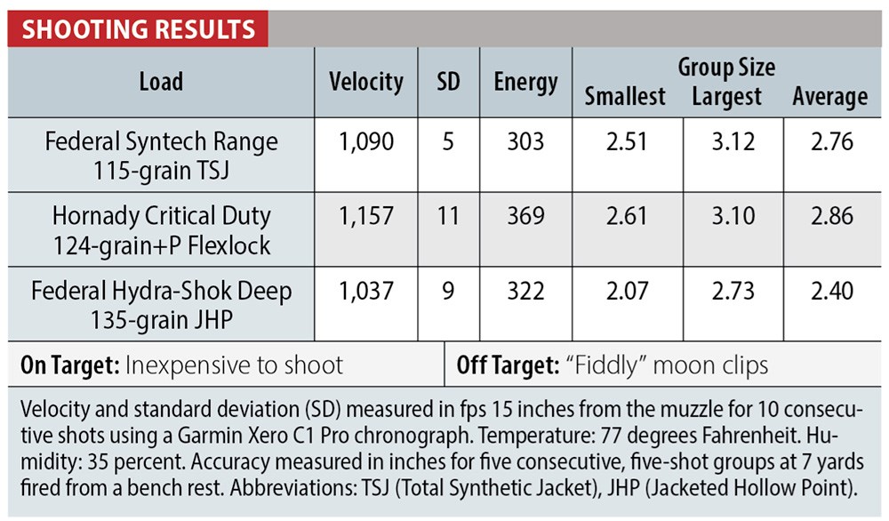 Diamondback 9 mm SDR shooting results