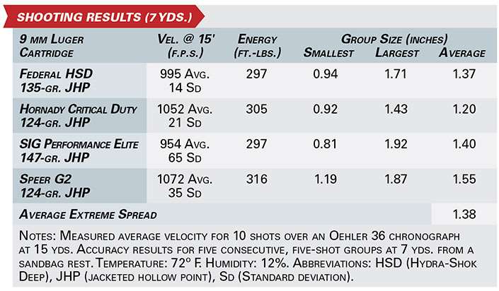 smith &amp; wesson m&amp;p9 shield plus shooting results