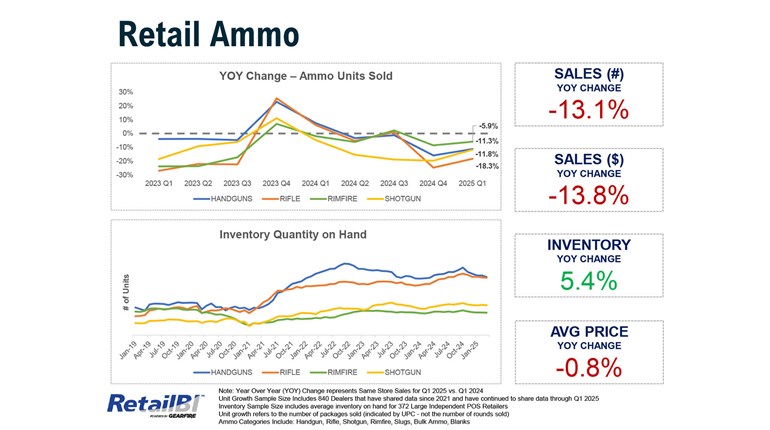 Report Shows Inventory, Prices Have Dropped At Firearm Retailers | An Official Journal Of The NRA