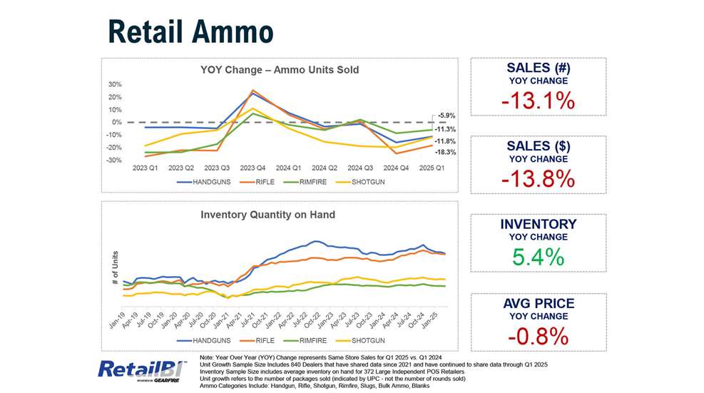 RETAILBI Q1 2025 QUARTERLY REPORT 4 18 25 11