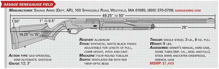 savage renegauge Field specs