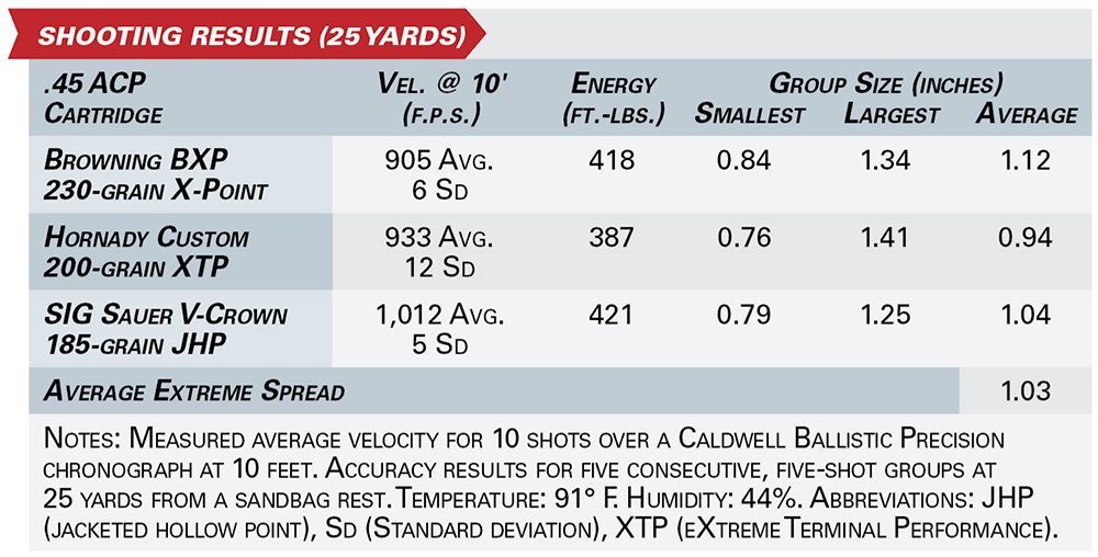 springfield armory emissary shooting results