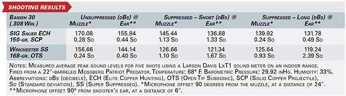 Silencer Central shooting results